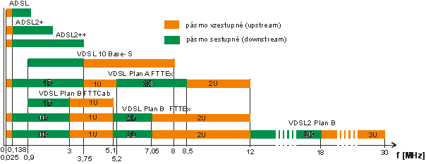 VDSL_1