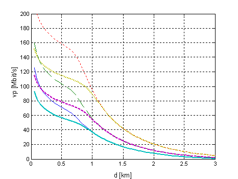 VDSL_2