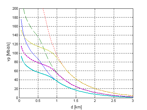 VDSL_3