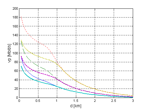 VDSL_4