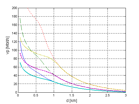 VDSL_5