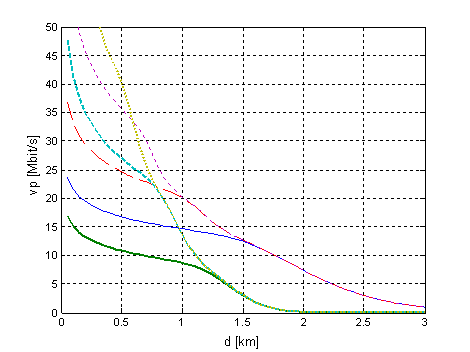 VDSL_6