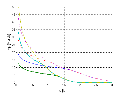 VDSL_7