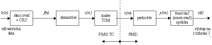 SHDSL_3