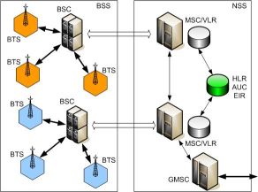 GSM_1