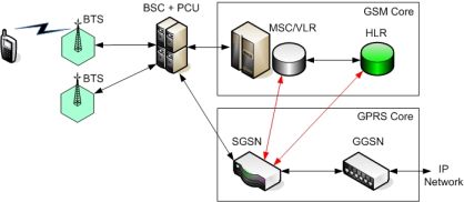 GSM_2