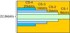 GSM_3