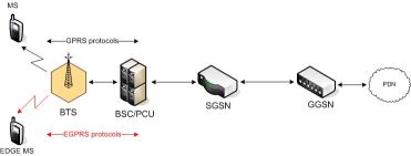 GSM_7