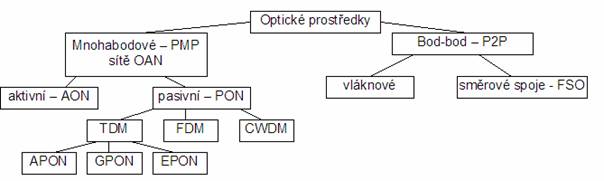 rozdelOAN