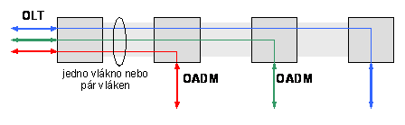 linieCWDM