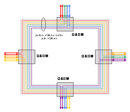 kruhCWDM