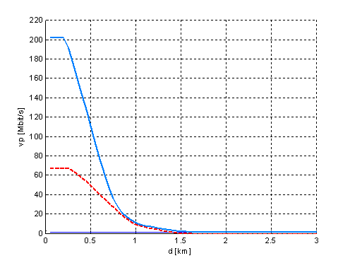 VDSL2US1