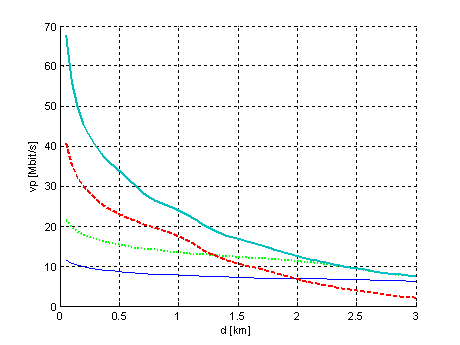 VDSL2DS20