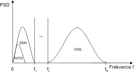 hraniceVDSL