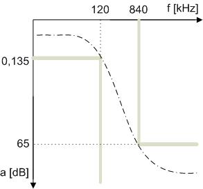 tol_DP_VDSL