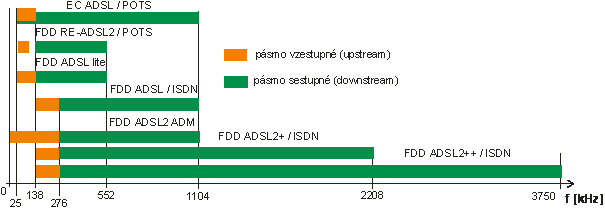 adsl_var_new