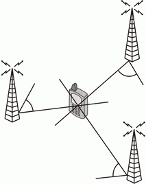 lokalizace GSM - 4