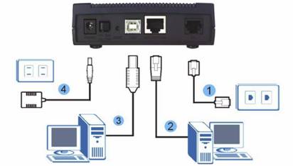 adsl2modem