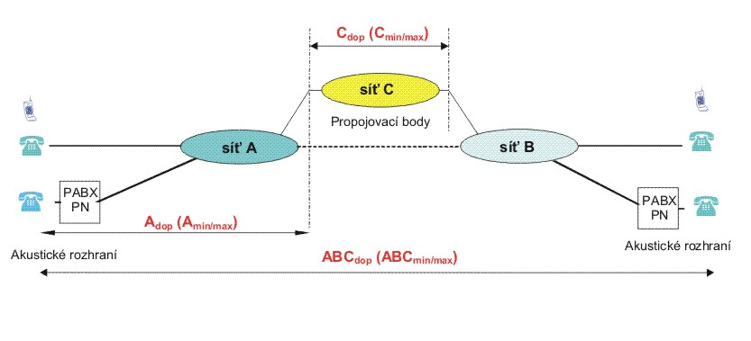 sit_plan_parametru