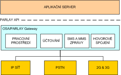 Platformy_3