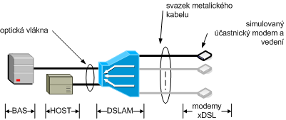 obr1-jednoduchy_model_site