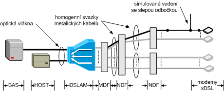 obr2-realna_struktura_site