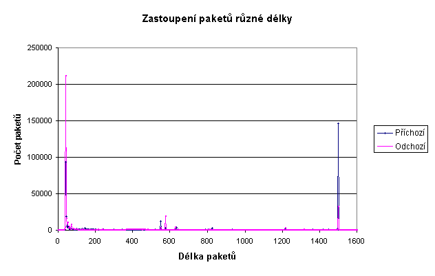 komprese_1