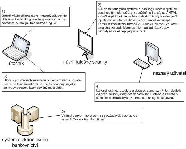 safeweb_02