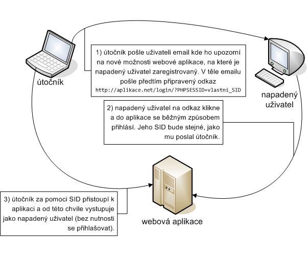 safeweb_07