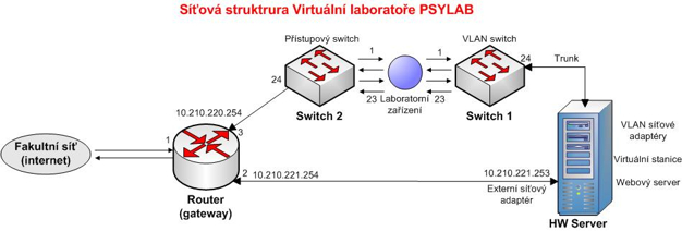 Psylab_01