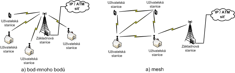 Wimax_01