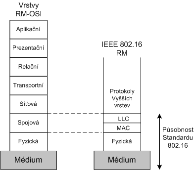 Wimax_02