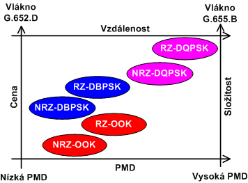 PMD_BR_005