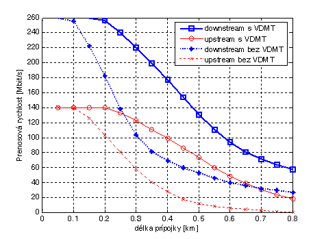 rychlostiVDMT_998