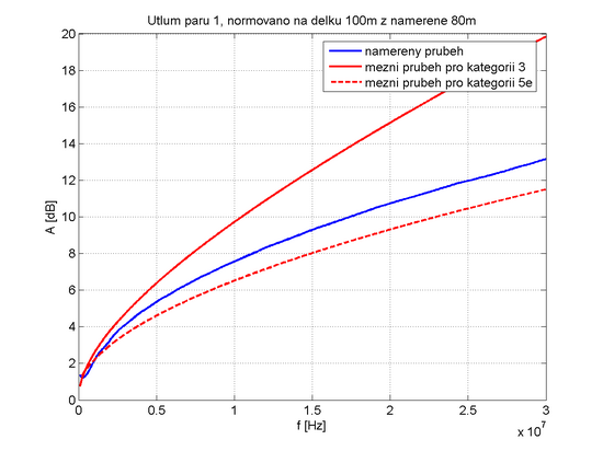 Matlab1