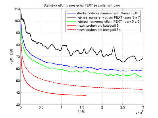 Matlab3