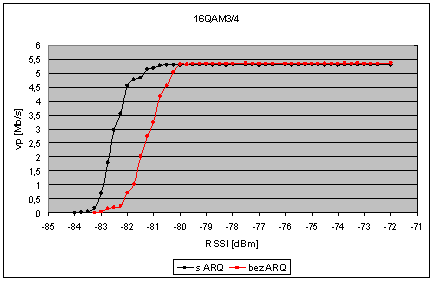 ARQ_Wimax_07