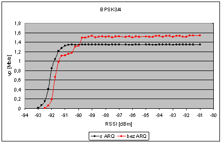 ARQ_Wimax_09