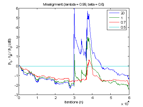 fig_3