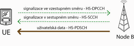 HDSPA_2