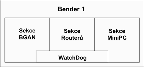 obr1