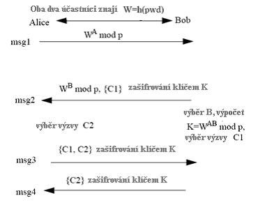 eskalacni_protokoly_01