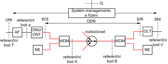 refmodel