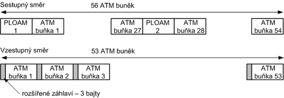 bunky