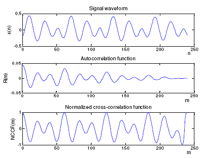 Fig4