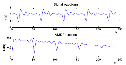 Fig6