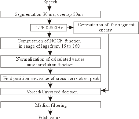 Fig5