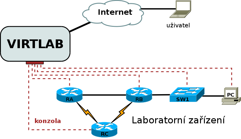 platforma_LAN_01