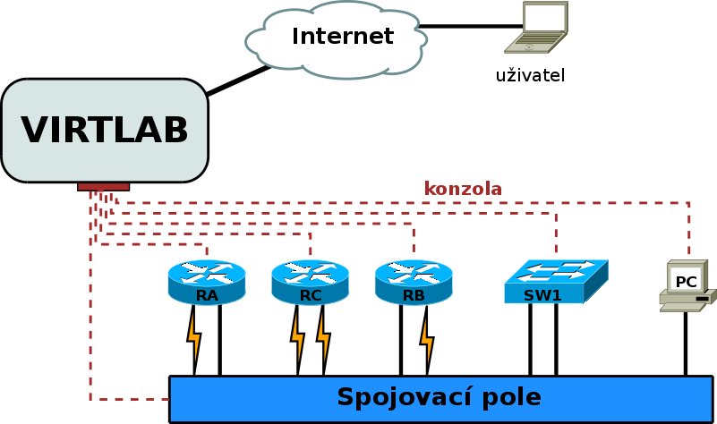 platforma_LAN_02